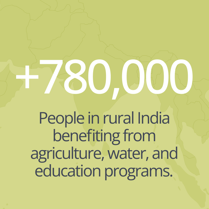 Infographic: More than 780,000 people in rural India benefiting from agriculture, water and education programs.