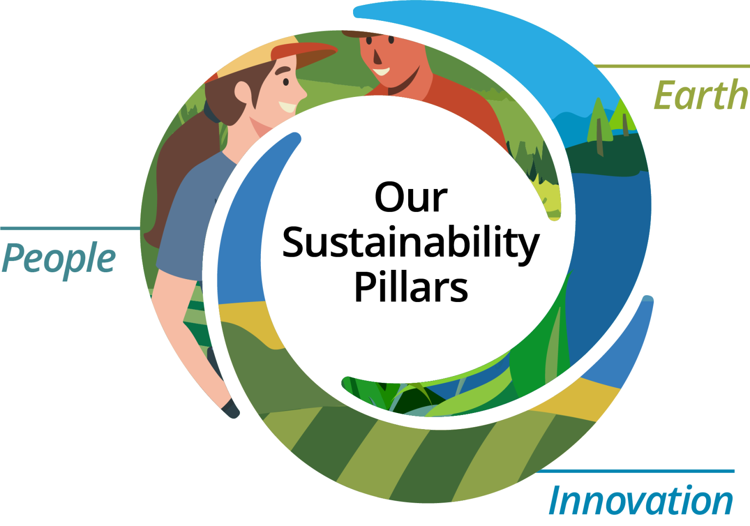 Sustainable Action Image