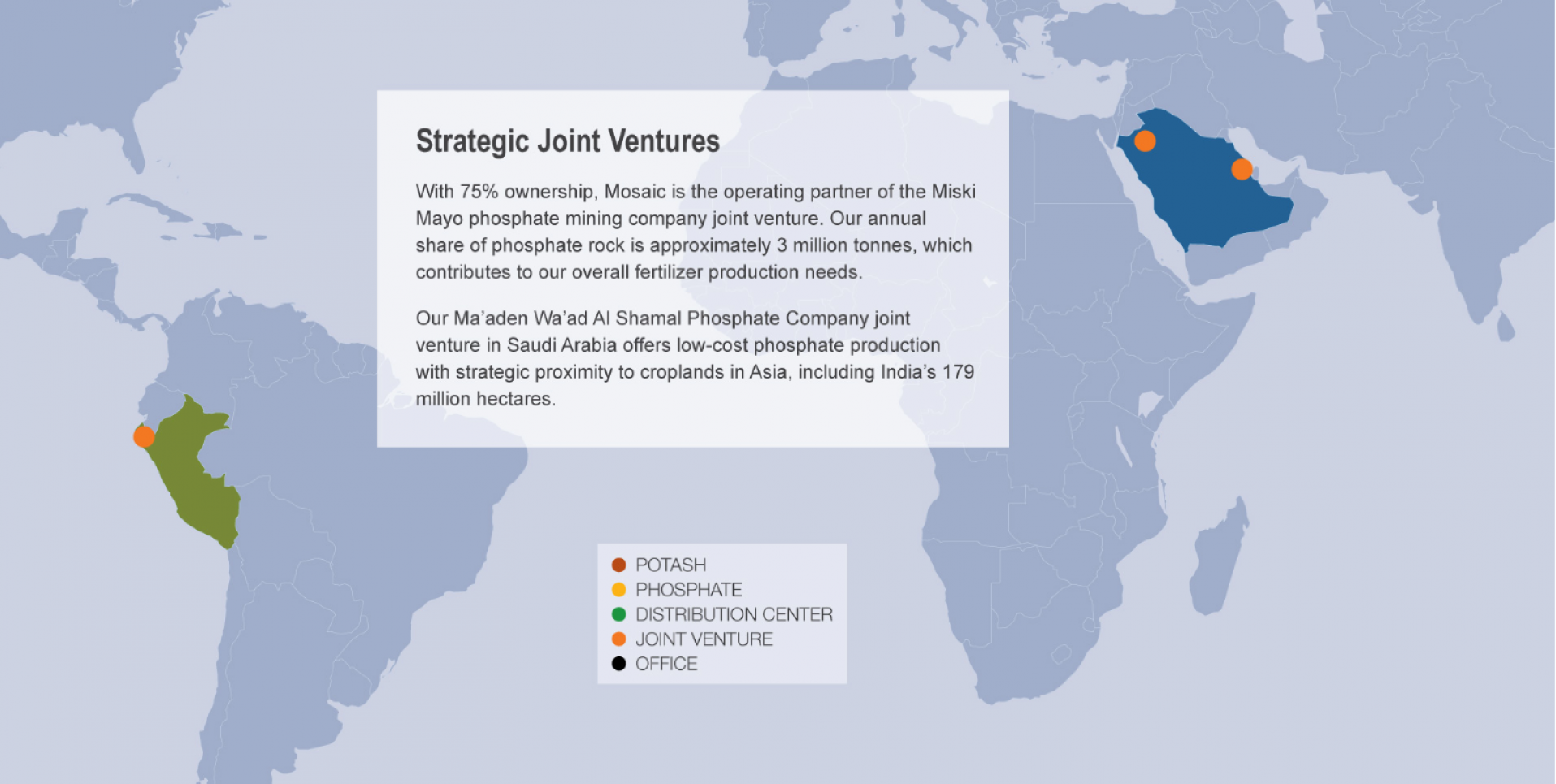 Strategic Joint Ventures